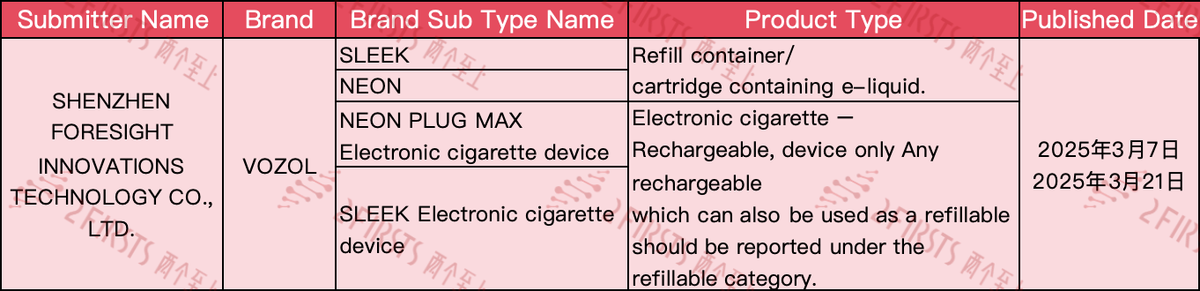 MHRA Publicizes New e-cigarette SKUs from Various Brands in March