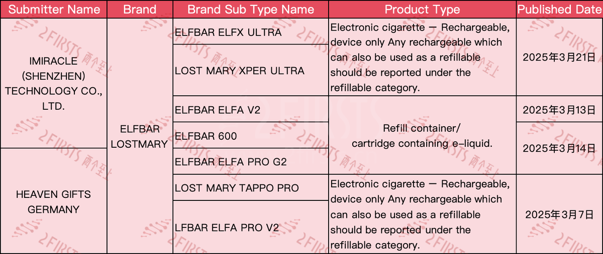 MHRA Publicizes New e-cigarette SKUs from Various Brands in March