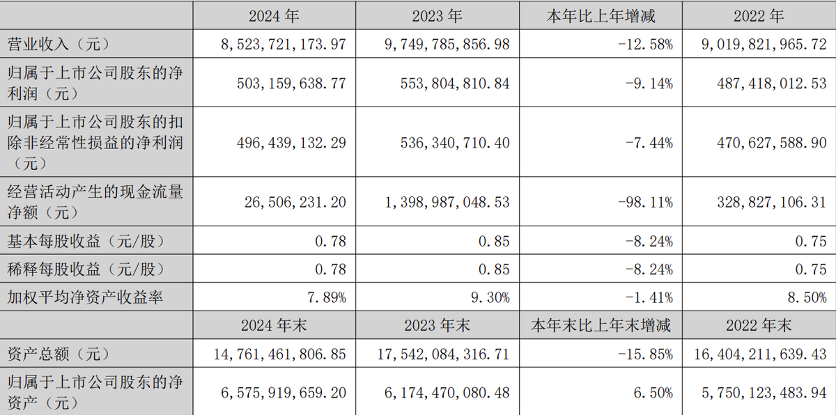 La tecnología Yinghe publica el informe anual de 2024 con una caída en los ingresos.