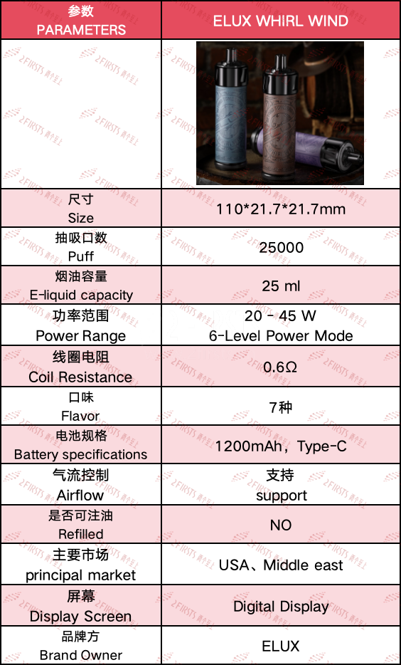产品｜ELUX推出首款肺吸电子烟WHIRL WIND 支持至高45W的6级功率调节