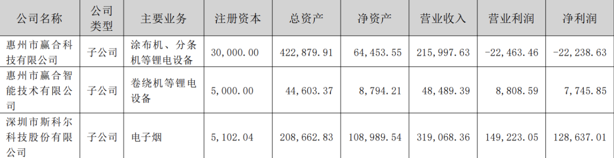 斯科尔2024年业绩:营收下降4.5%至31.9亿元,净利润增长28%至12.9亿元