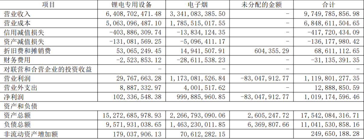 斯科尔2024年业绩:营收下降4.5%至31.9亿元,净利润增长28%至12.9亿元