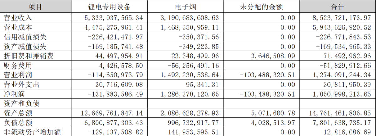 斯科尔2024年业绩:营收下降4.5%至31.9亿元,净利润增长28%至12.9亿元
