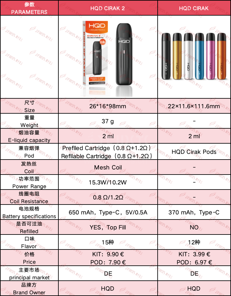HQD CIRAK 2: New E-cigarette with Upgraded Features