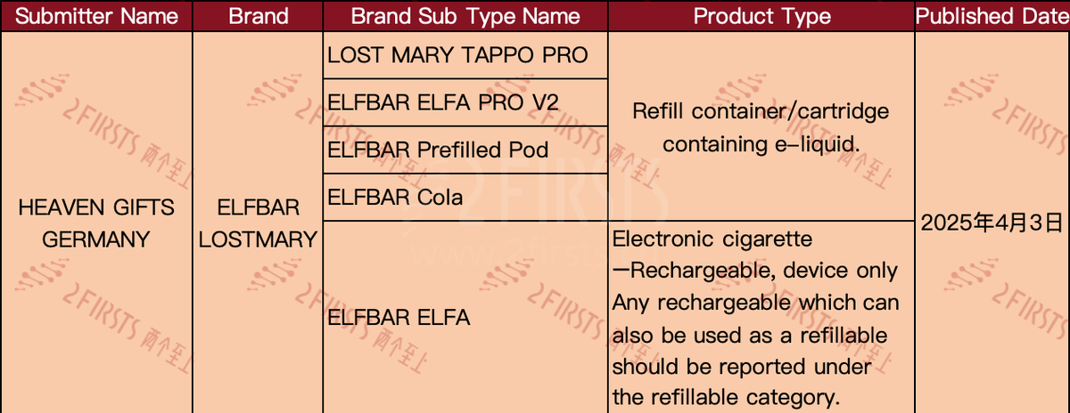 Nuevos productos de cigarrillos electrónicos publicitados en el Reino Unido por marcas líderes.