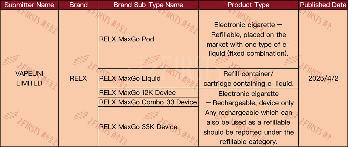 Nuevos productos de cigarrillos electrónicos publicitados en el Reino Unido por marcas líderes.