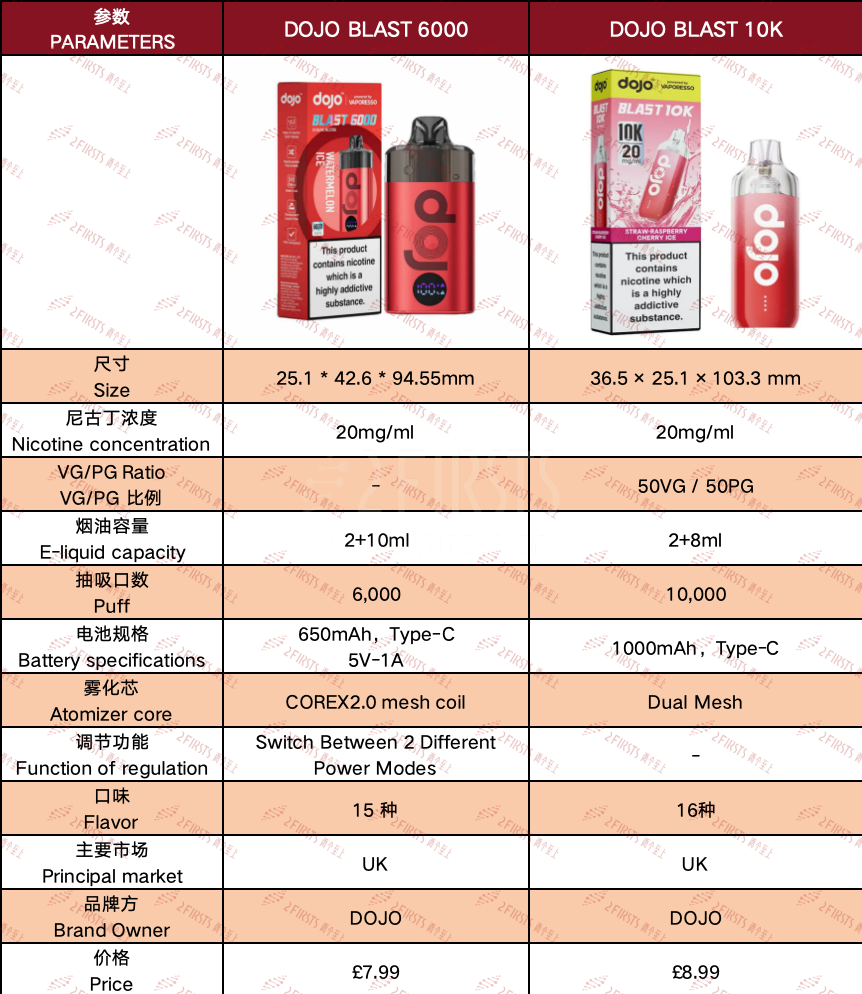 产品|雾化效率提升108%,DOJO 发布“2+8”烟弹设计产品