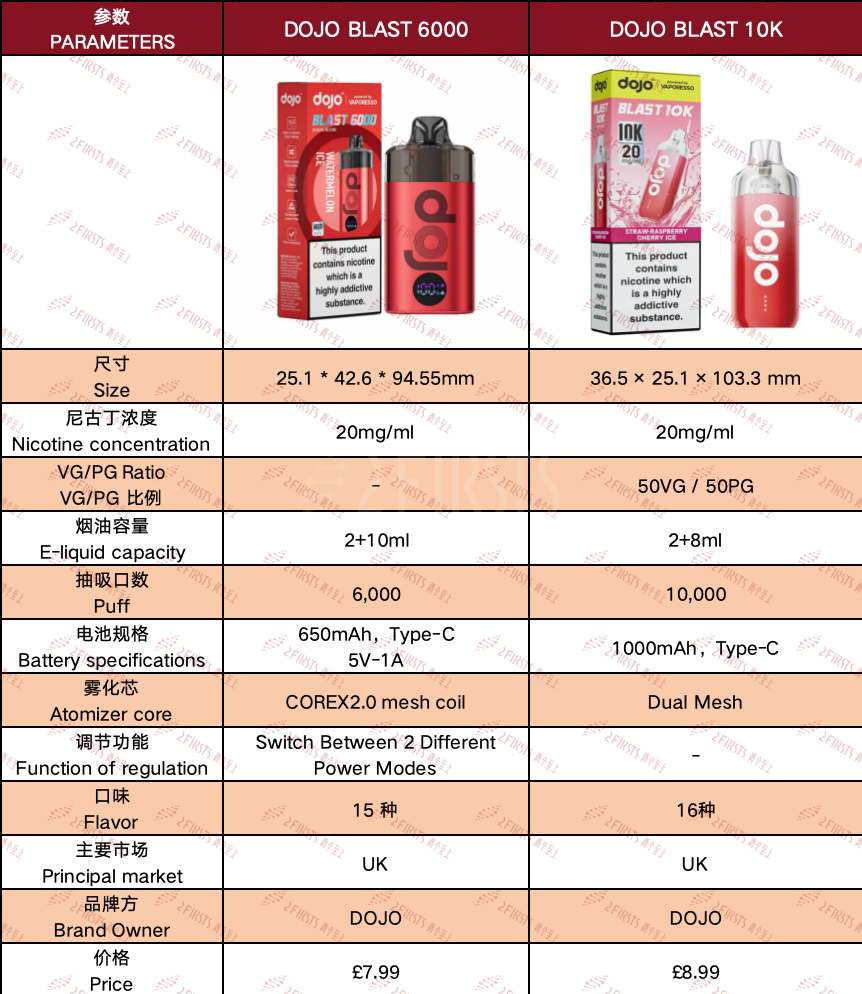 DOJO BLAST 10K: Innovative E-cigarette with 2+8 Pod System