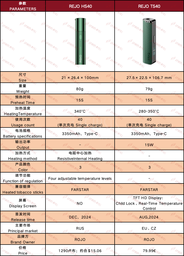 REJO HS40 and TS40: Cutting-edge Heating Device Analysis