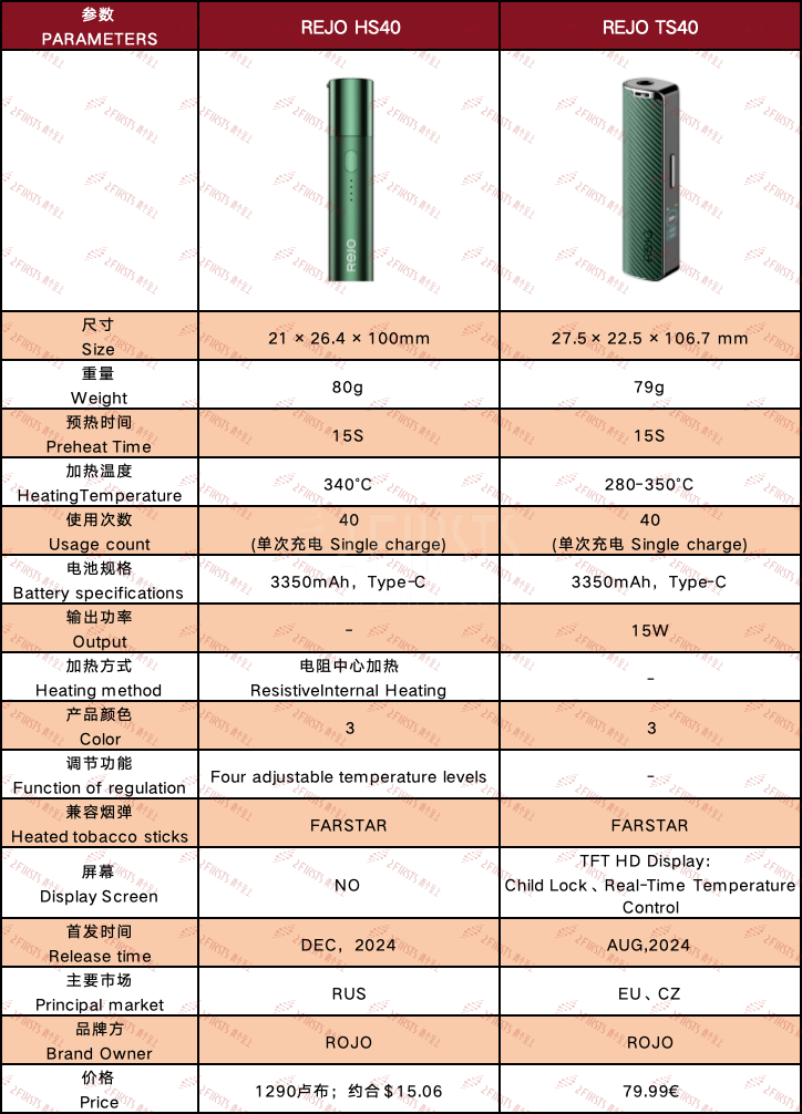 产品|REJO HS40/ TS40参数对比 爱奇迹旗下加热不燃烧品牌REJO进军欧洲市场