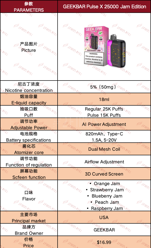 GEEKBAR Pulse X 25000 Jam Edition: New Fruit Jam Flavors