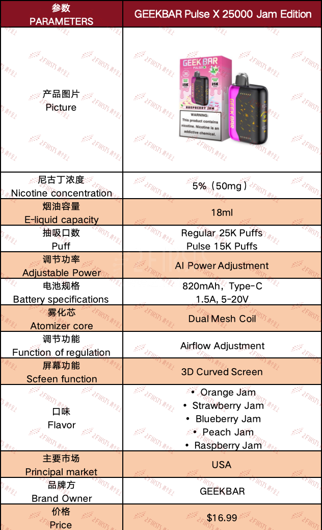 产品|新增果酱口味与金色流星设计,GEEKBAR Pulse X系列在美国发布新品