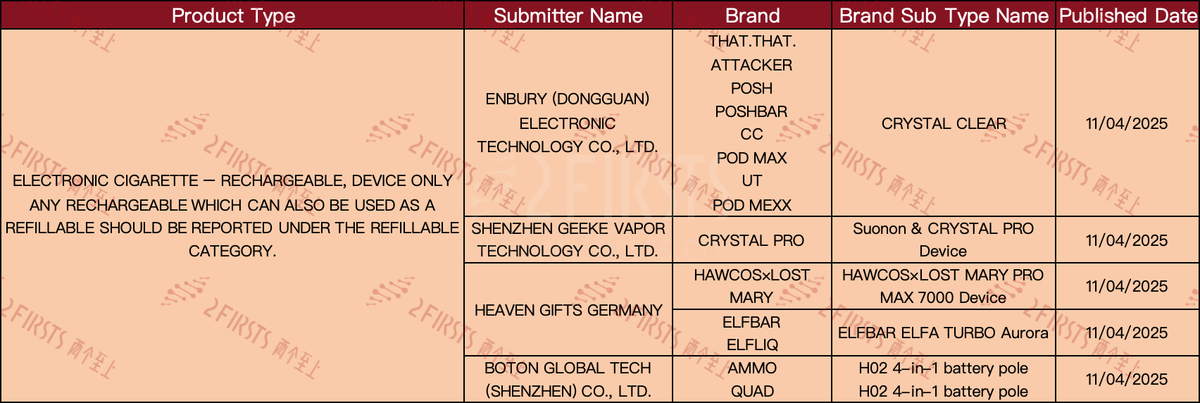 New E-cigarette Products Announced in UK Regulatory Database
