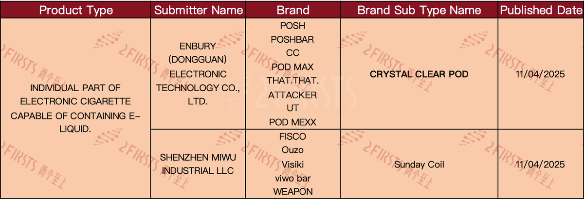 New E-cigarette Products Announced in UK Regulatory Database