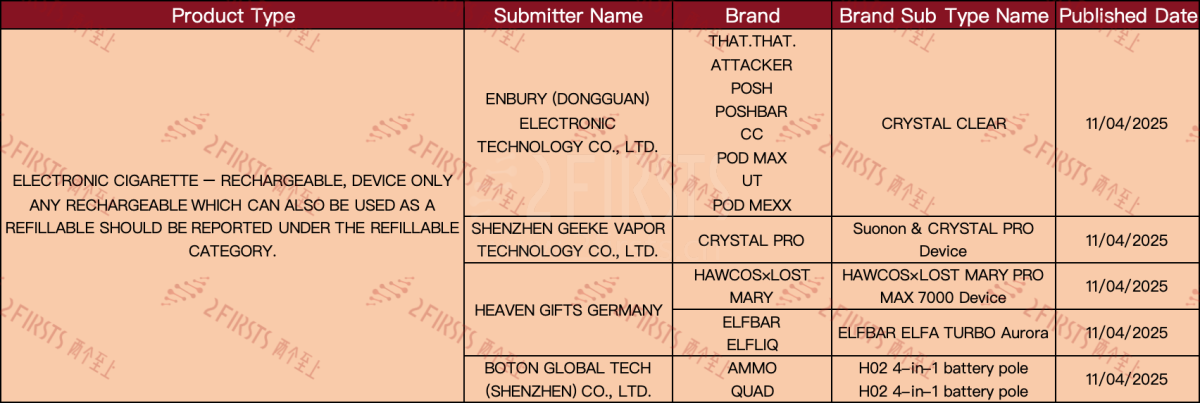 英国电子烟获批名单更新｜ELFBAR、SKE、IVG等品牌新增SKU 多款电子烟口味更新