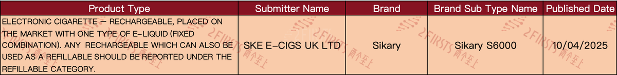 New E-cigarette Products Announced in UK Regulatory Database