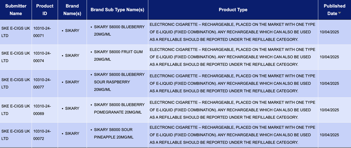 New E-cigarette Products Announced in UK Regulatory Database
