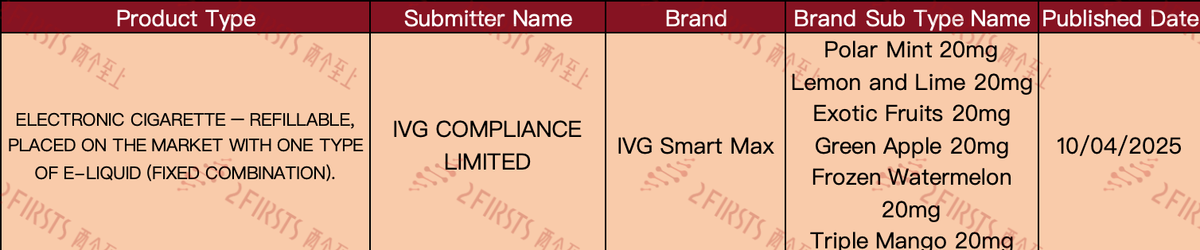New E-cigarette Products Announced in UK Regulatory Database