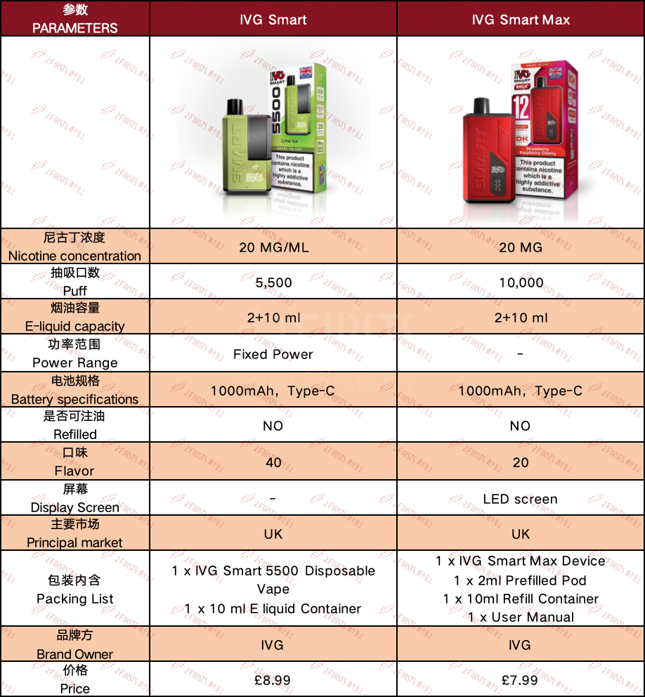 IVG Smart Max: New Features and Lower Price