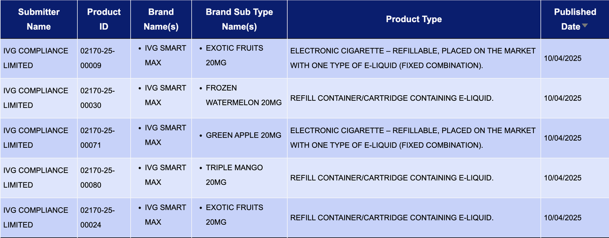 IVG Smart Max: New Features and Lower Price