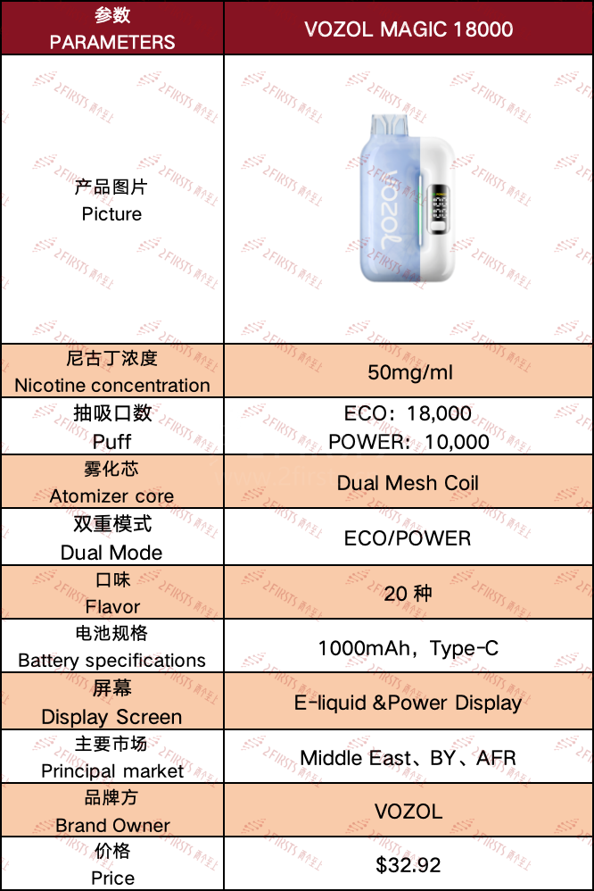 VOZOL MAGIC 18000: Curved Box Design Disposable E-cigarette