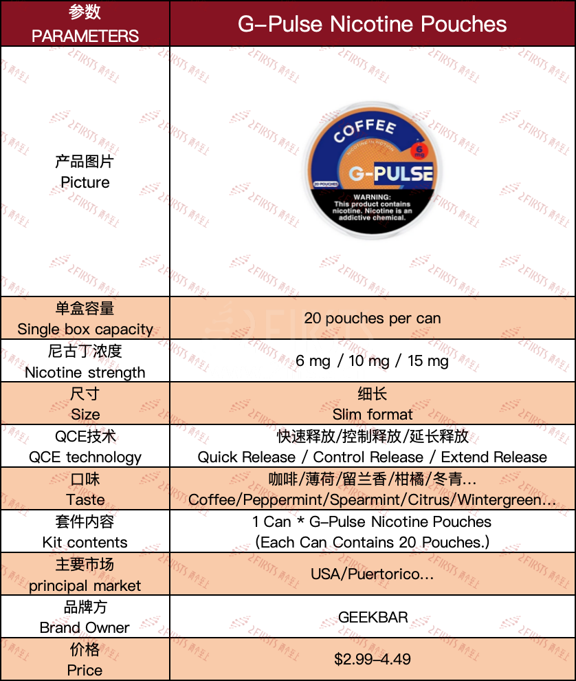 产品|三种浓度、多种释放方式,GEEKBAR尼古丁袋品牌G-Pulse上线北美