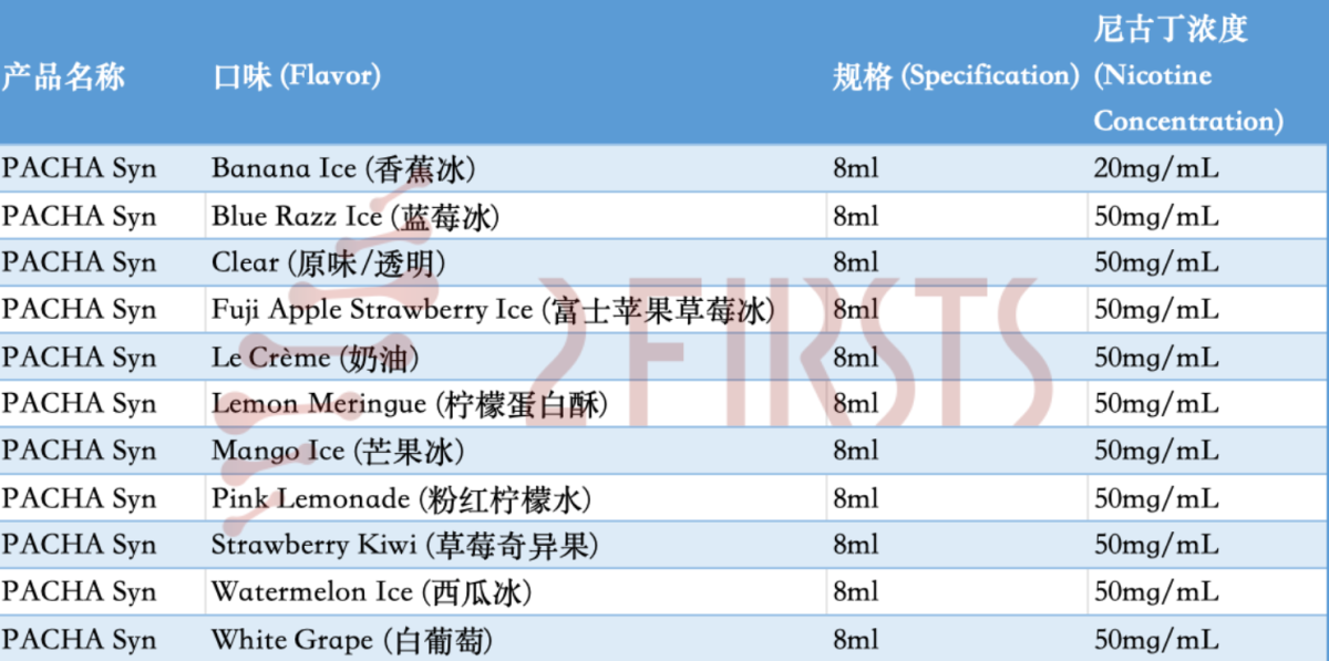 解读｜雷诺烟草收购PACHA产品背后：CHUC转向“免监管”六甲基尼古丁换取“生机”