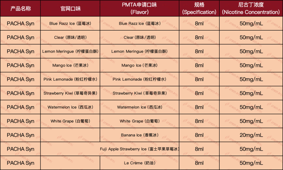 解读|雷诺收购PMTA在审一次性电子烟:“水果+冰”口味及高浓度尼古丁为主 口数均为3000口