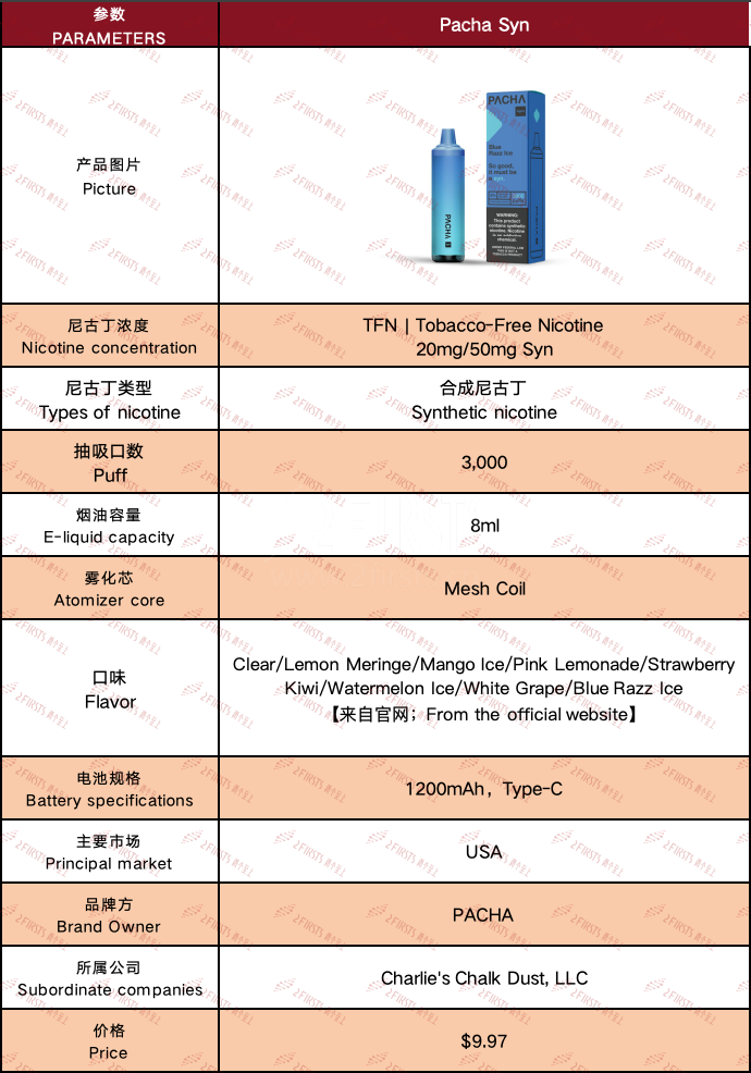 解读|雷诺收购PMTA在审一次性电子烟:“水果+冰”口味及高浓度尼古丁为主 口数均为3000口