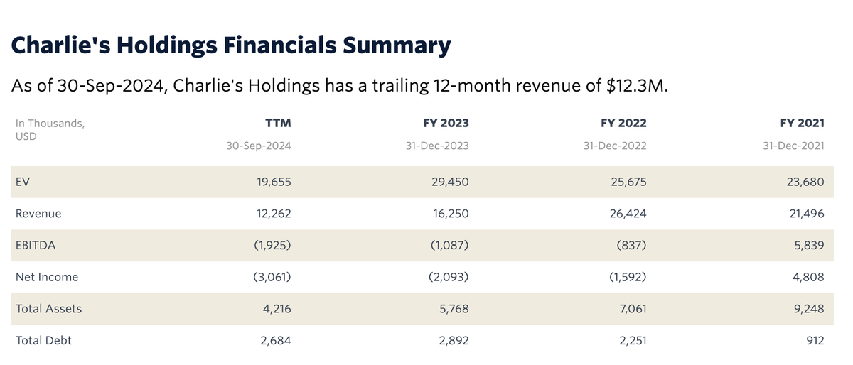 Behind R.J Reynolds Tobacco's PACHA Acquisition: CHUC Pivots to Unregulated Hexamethyl Nicotine in Survival Bid