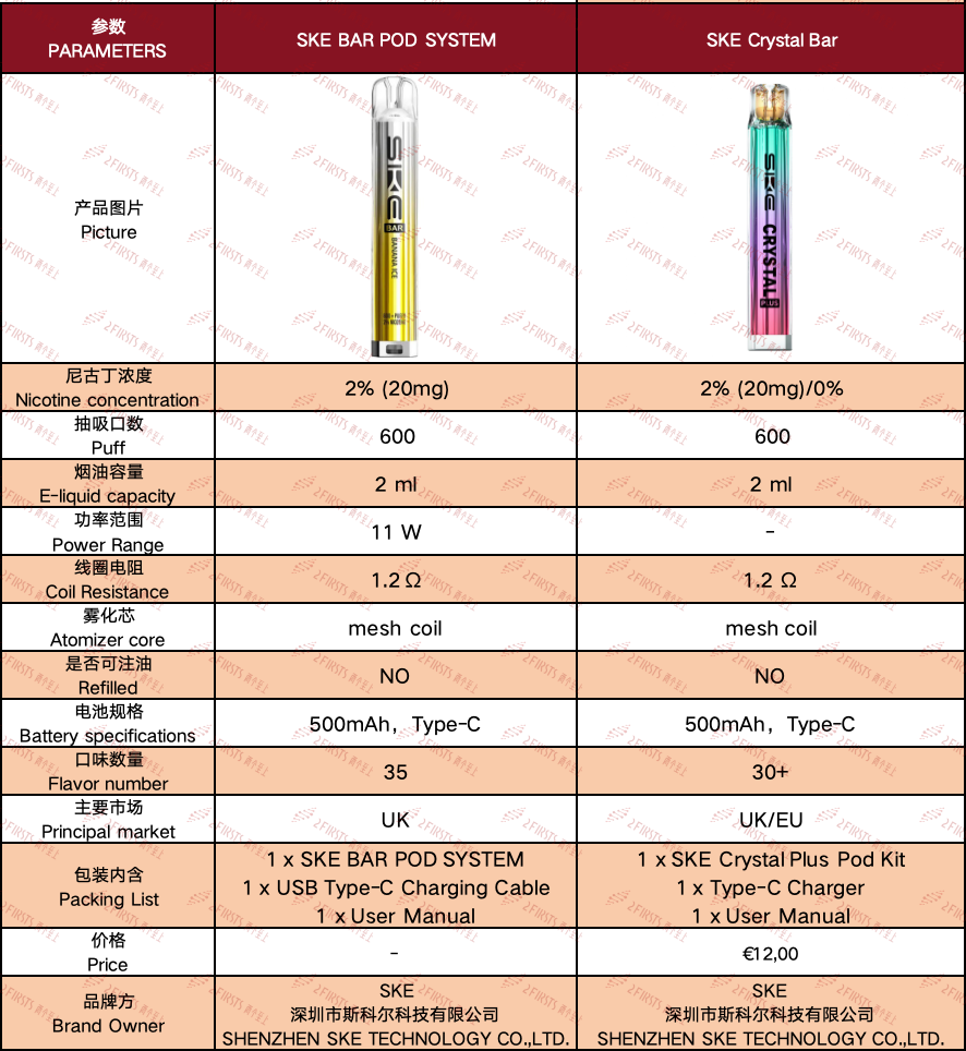 SKE Launches Compact All-in-One Replaceable Pod E-Cigarette