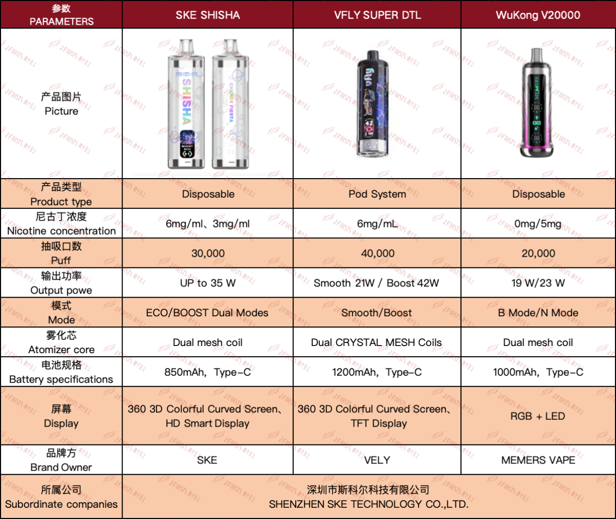 产品｜黑白双版本共18个口味 SKE首推一次性水烟式电子烟