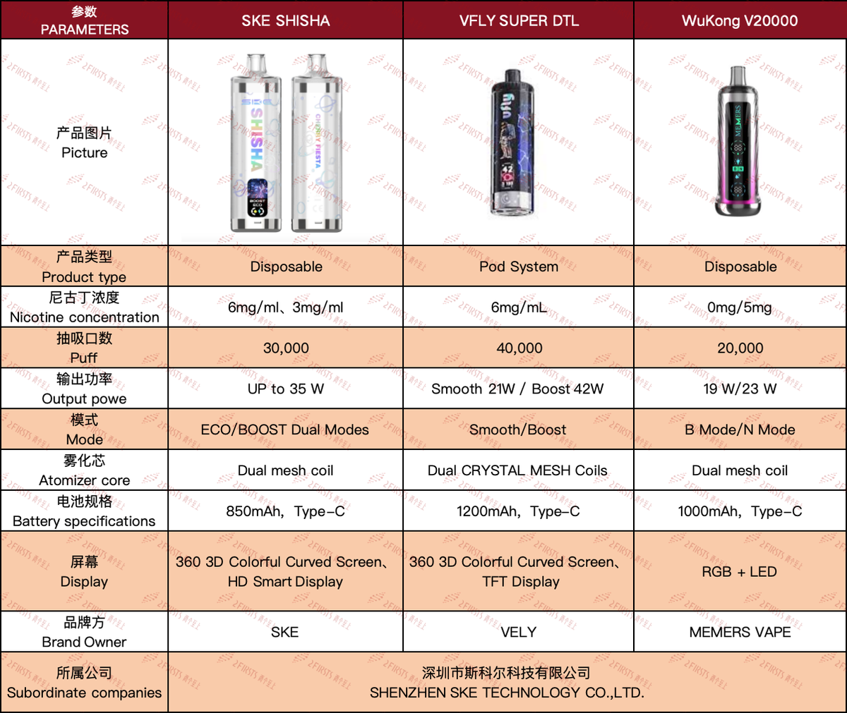 SKE Launches First Disposable Hookah-Style E-Cigarette with 18 Flavors in Black and White Editions