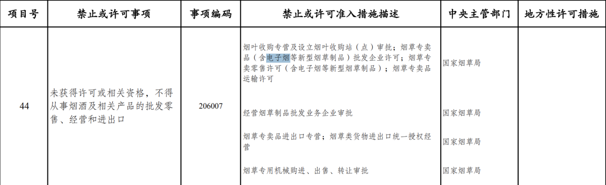 国家发改委发布《市场准入负面清单（2025年版）》：“电子烟等新型烟草制品”被列入“许可准入类”事项