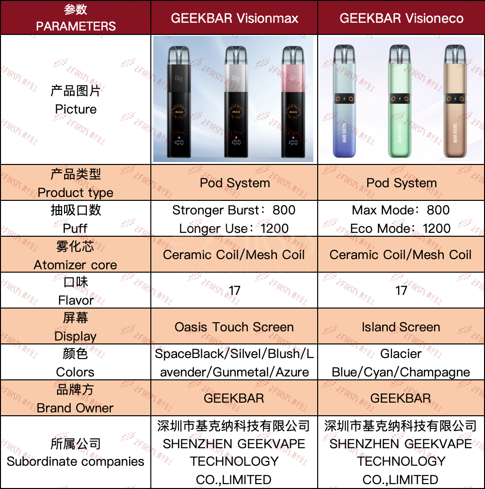 GEEKBAR Launches Pod Vape with Display Screen: Dual Compatibility for Ceramic & Mesh Coils
