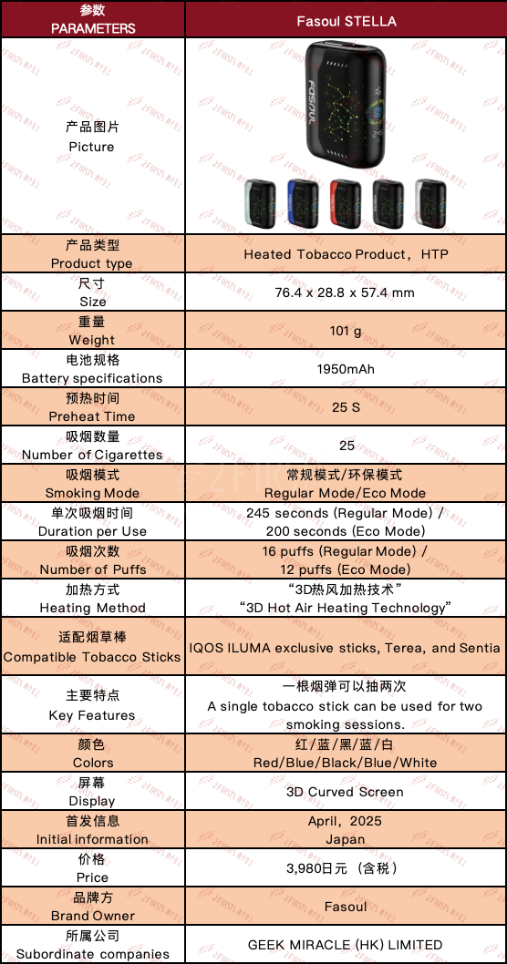 产品|外观与GEEKBAR PULSE X相似 可兼容IQOS烟弹 GEEK MIRACLE推出加热不燃烧设备