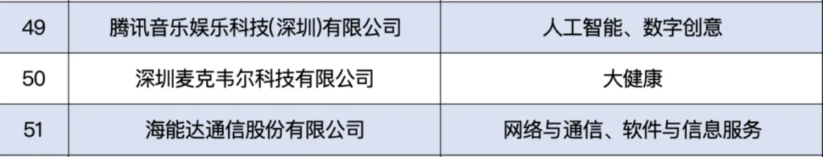 两家电子烟企业入选2024年度深圳企业专利创新实力百强榜