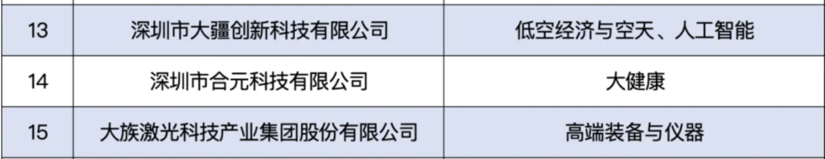 两家电子烟企业入选2024年度深圳企业专利创新实力百强榜