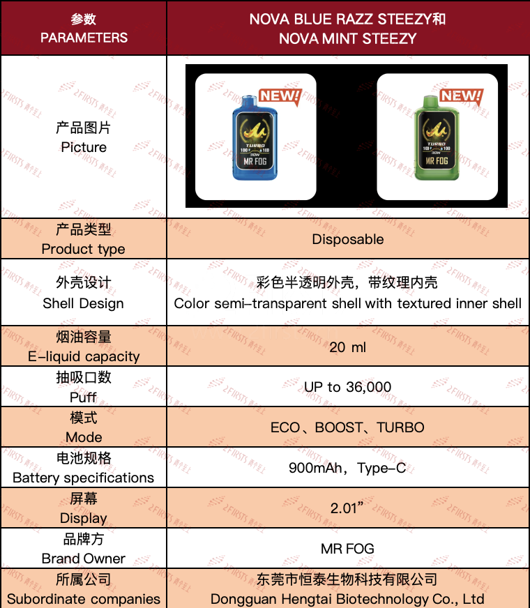 产品|从“可调节”到“指标量化” GEEKBAR、MR FOG等品牌口味描述趋向精细化