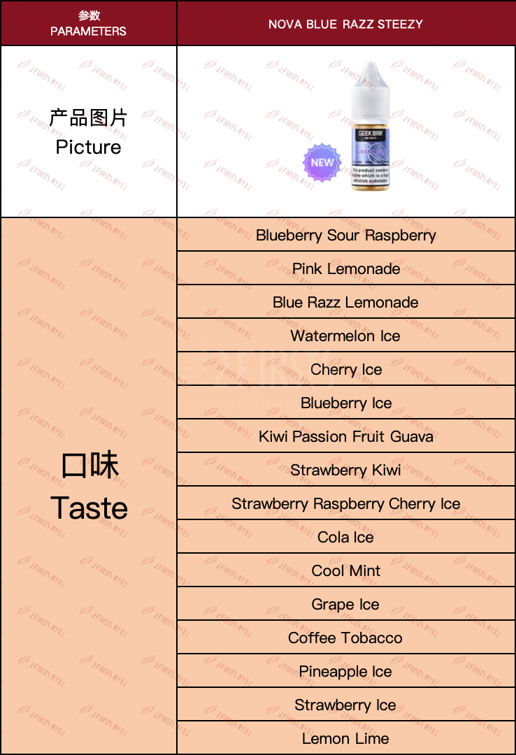 From Emphasizing Adjustability to Quantifying Metrics: Brands Like GEEKBAR and MR FOG Launch Refined Flavor Products