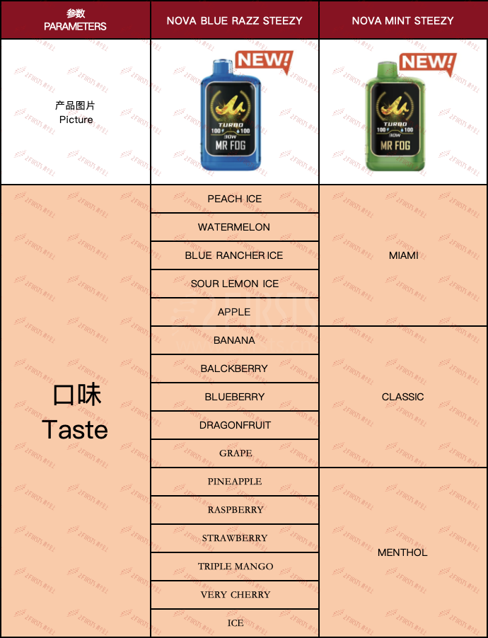 From Emphasizing Adjustability to Quantifying Metrics: Brands Like GEEKBAR and MR FOG Launch Refined Flavor Products