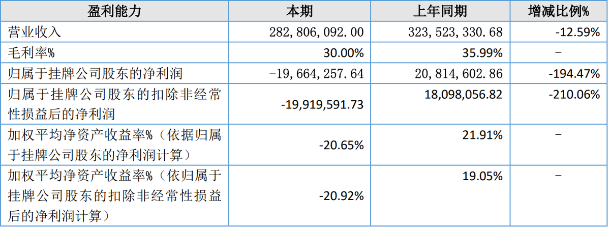 Itsuwa Posts 194% Drop in 2024 Net Profit with $2.7M Loss, to Focus on Modular and Eco-Friendly E-Cigarettes