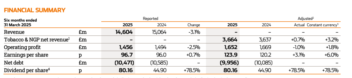 帝国烟草2025年中报:新型烟草产品净营收增长15.4%,下半年将推加热烟草设备Pulze 3.0