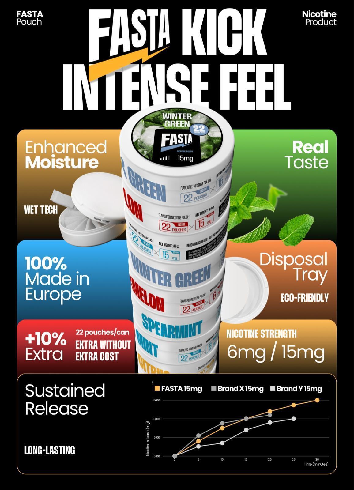 Product | FASTA Nicotine Pouches Launch in U.S. with 22 Pouches per Can and 2 Nicotine Strengths