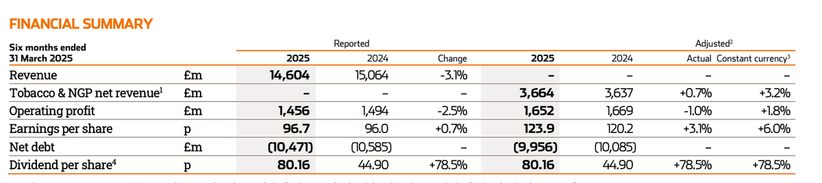 Imperial Brands 2025 Interim Report: NGP Net Revenue Up 15.4%, Pulze 3.0 Heated Tobacco Device to Launch in H2