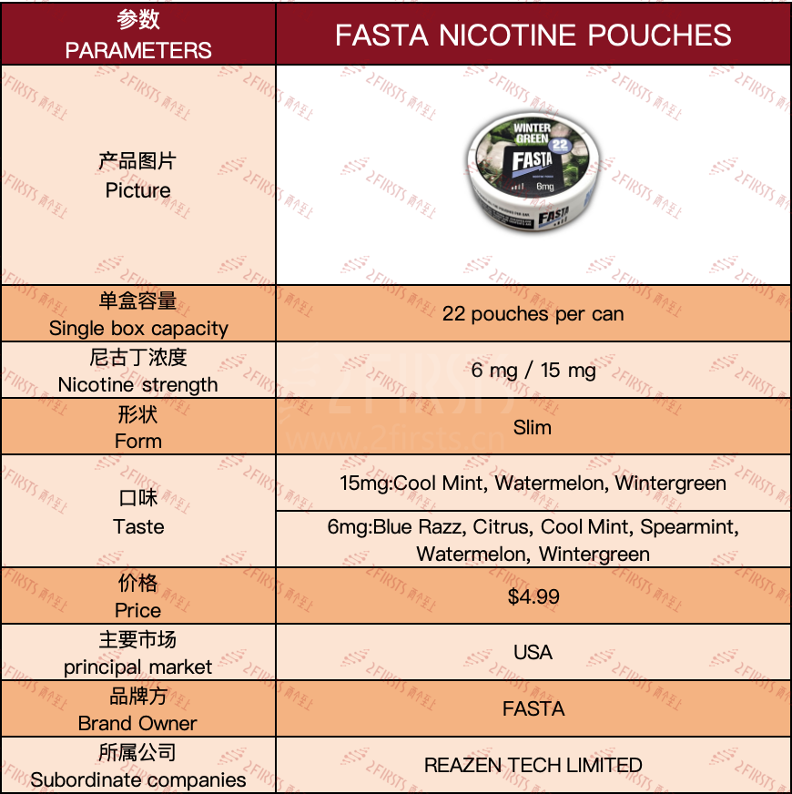 Product | FASTA Nicotine Pouches Launch in U.S. with 22 Pouches per Can and 2 Nicotine Strengths