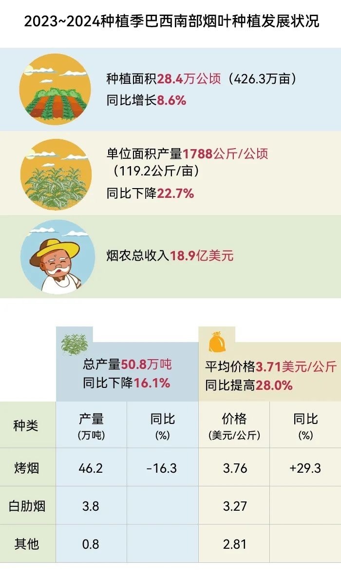 World Tobacco Development Report 2024 (Part II)