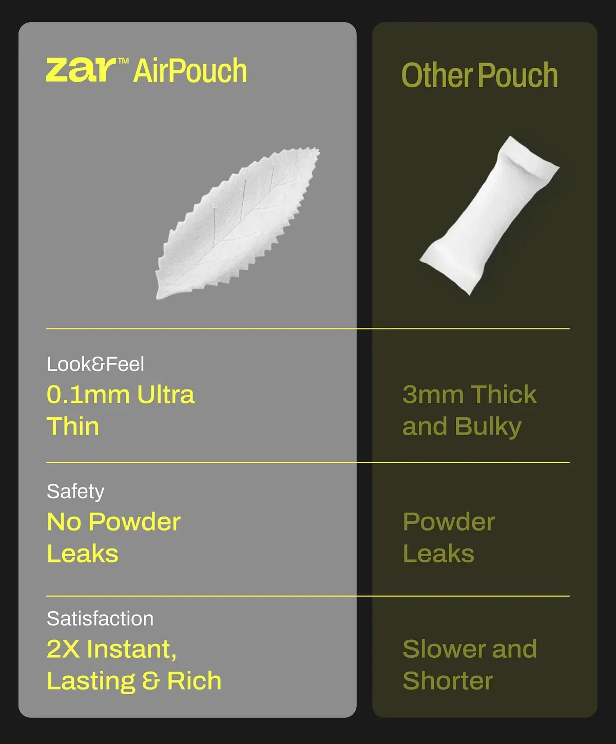 Products|ZAR Launches New Oral Nicotine Product with Leaf-Shaped Design, Just 0.1mm Thick