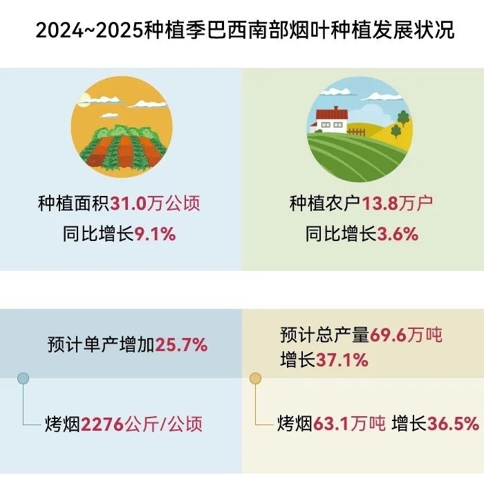 World Tobacco Development Report 2024 (Part II)