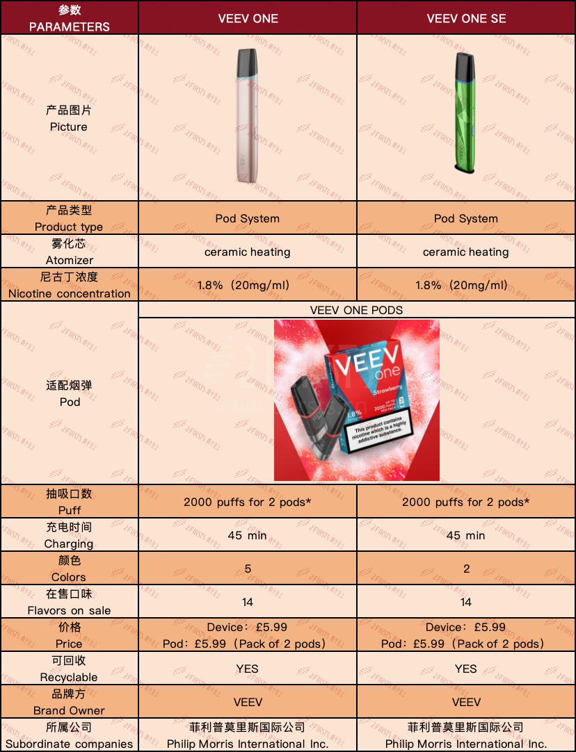 VEEV Shifts UK Strategy: Discontinues Disposables, Rolls Out 32 Pod-Based SKUs In May